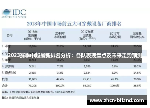 2023赛季中超最新排名分析：各队表现盘点及未来走势预测