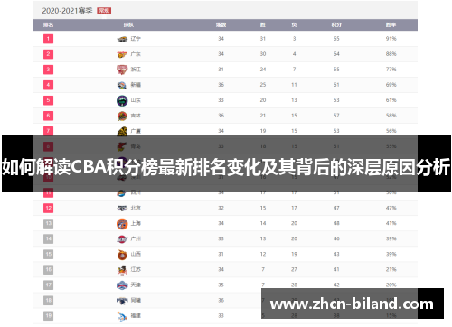 如何解读CBA积分榜最新排名变化及其背后的深层原因分析