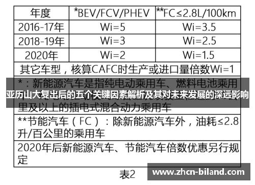 亚历山大复出后的五个关键因素解析及其对未来发展的深远影响