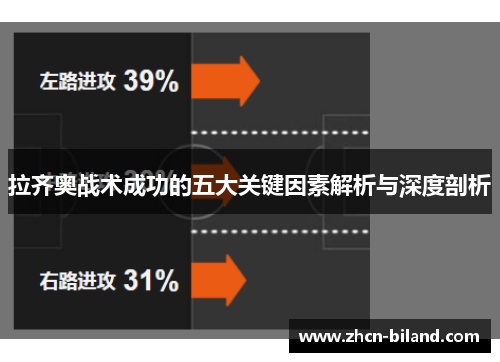 拉齐奥战术成功的五大关键因素解析与深度剖析
