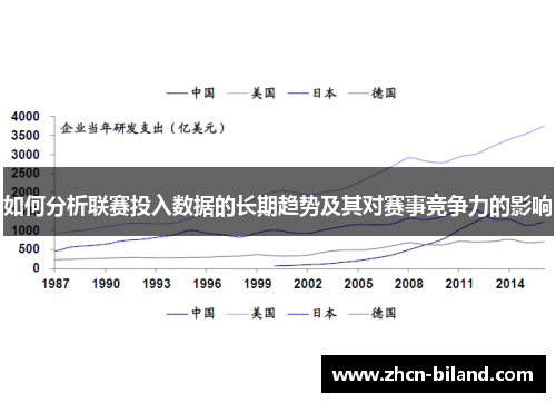 如何分析联赛投入数据的长期趋势及其对赛事竞争力的影响