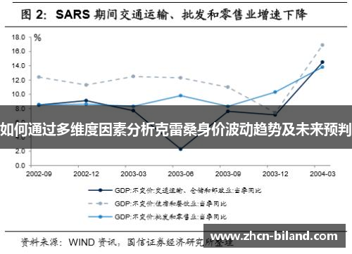 如何通过多维度因素分析克雷桑身价波动趋势及未来预判
