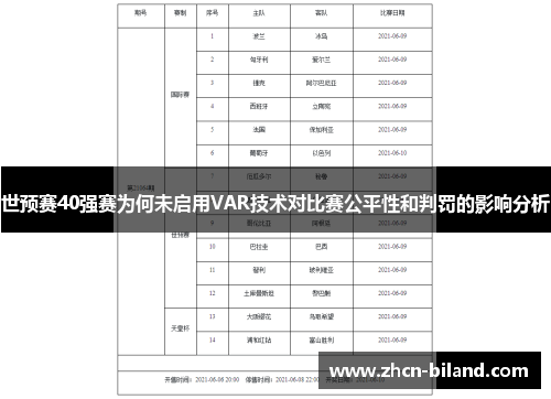 世预赛40强赛为何未启用VAR技术对比赛公平性和判罚的影响分析