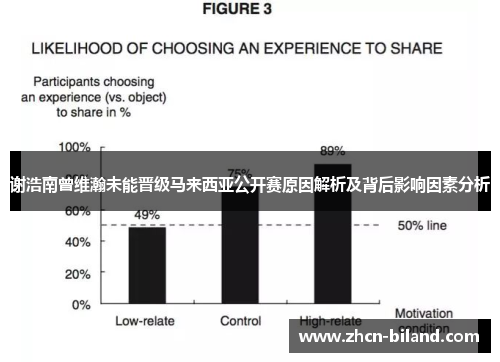 谢浩南曾维瀚未能晋级马来西亚公开赛原因解析及背后影响因素分析