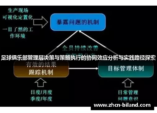 足球俱乐部管理层决策与策略执行的协同效应分析与实践路径探索