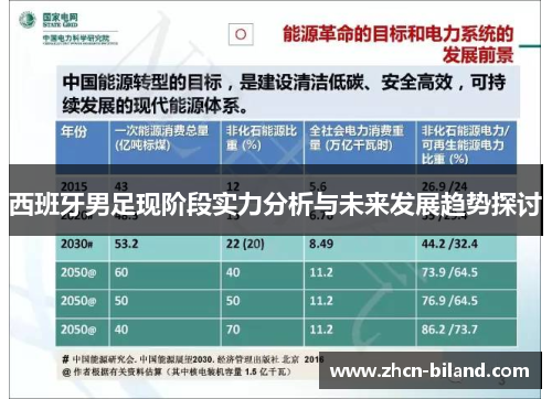 西班牙男足现阶段实力分析与未来发展趋势探讨